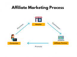 W3techpanel.com how to make money online through affiliate marketing