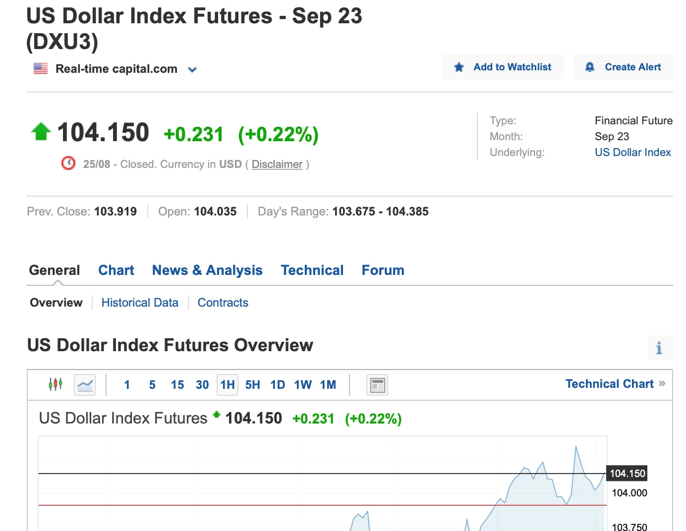 Gold Price Forecast for next week